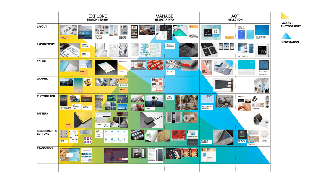 Mood board exercises yield the brand direction